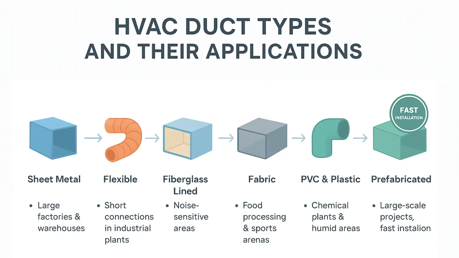 Types of HVAC Ducts and Their Applications | Degree Day