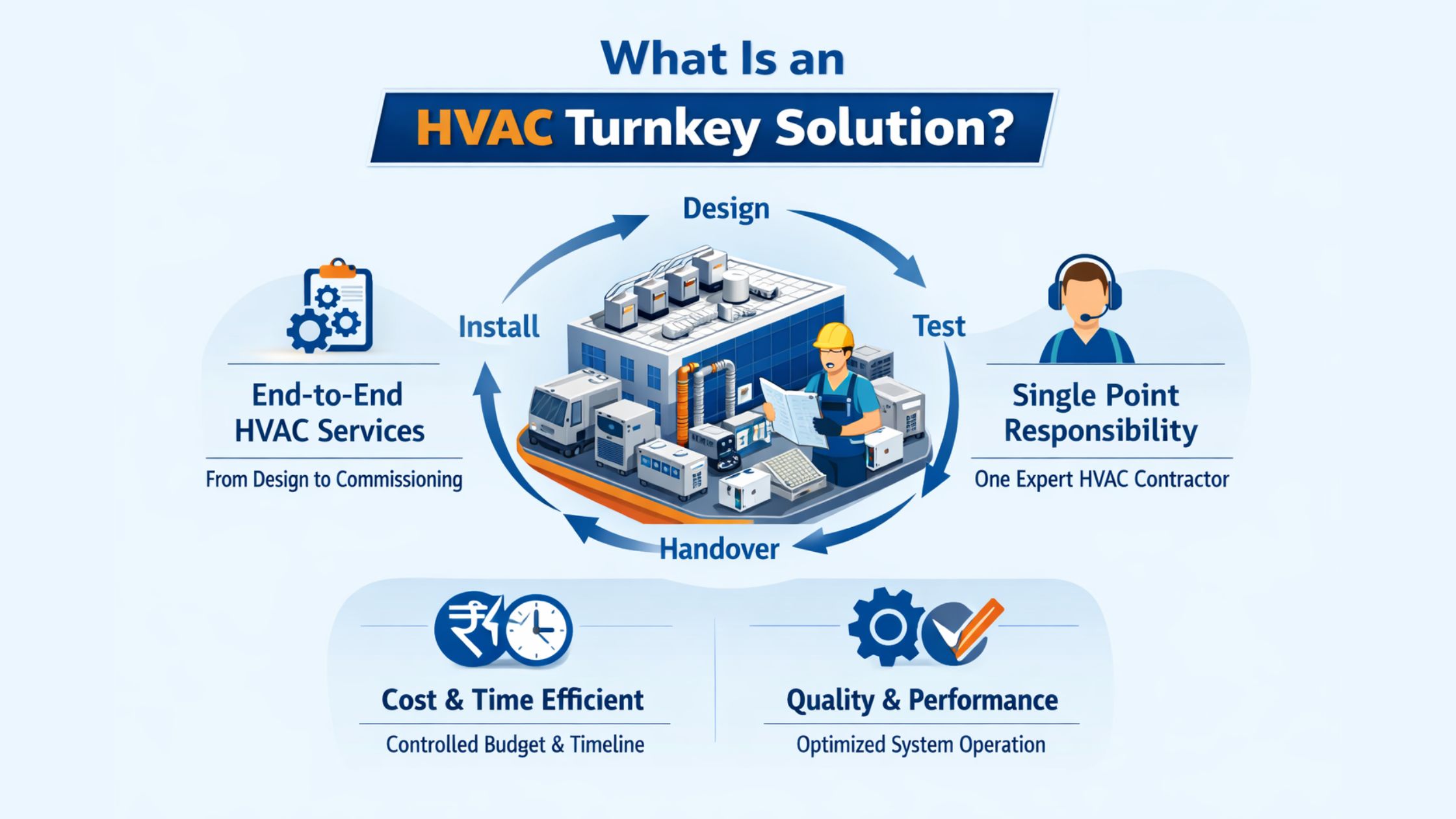 HVAC Turnkey Solution | HVAC Solution Provider | HVAC Ducts